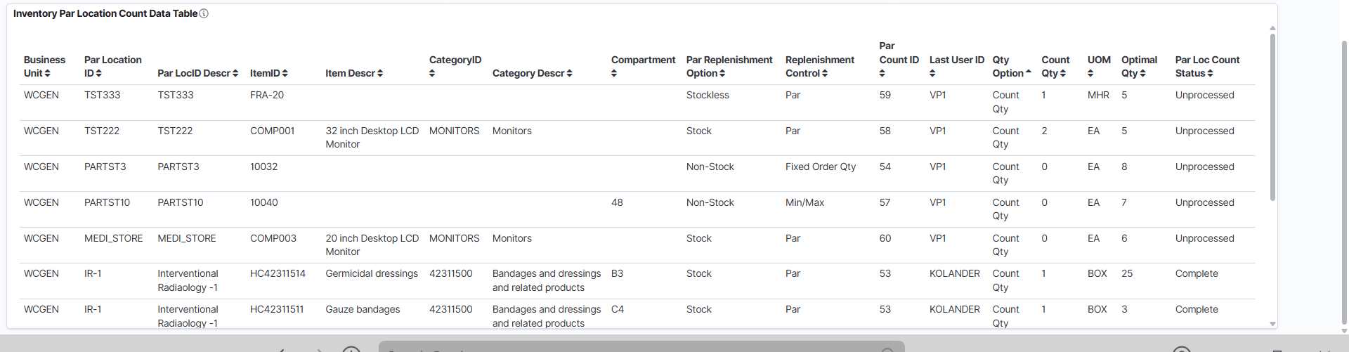 Par Location Activity (3 of 3)