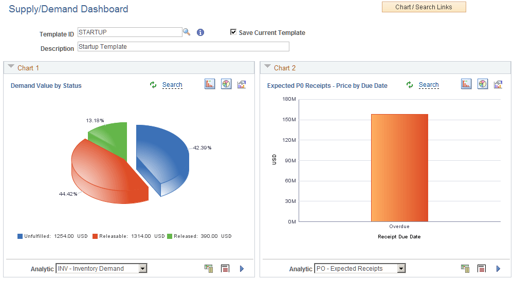 Supply Demand Dashboard (Page 1 of 2)