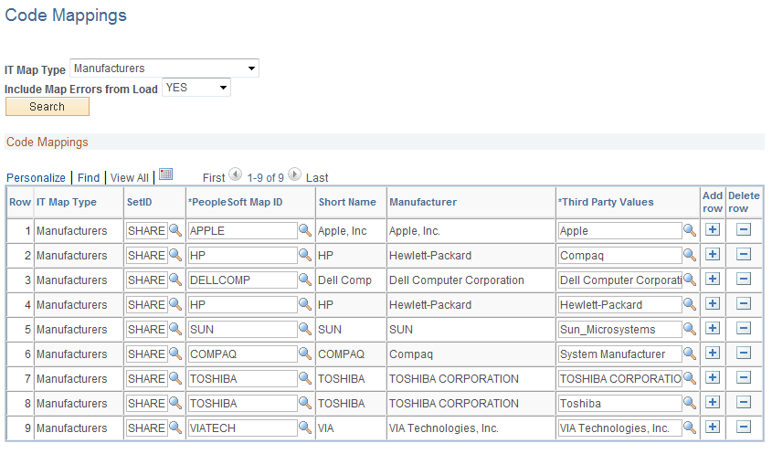 Code Mappings page: Manufacturers IT Map Type