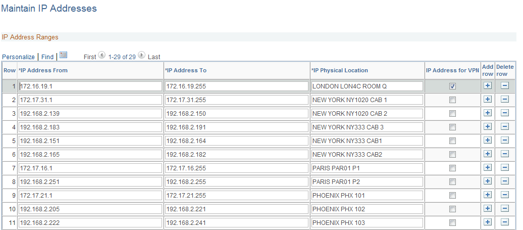 Maintain IP Addresses page