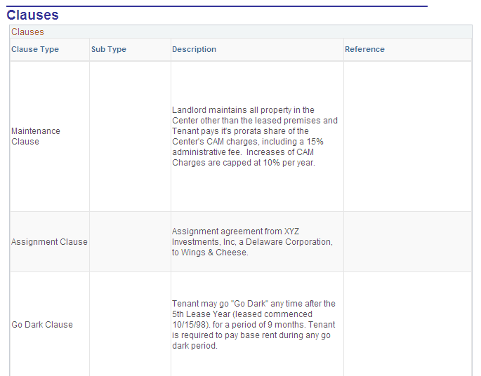 Lease Abstract page (4 of 6)