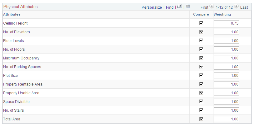 Site Attributes page (4 of 6)