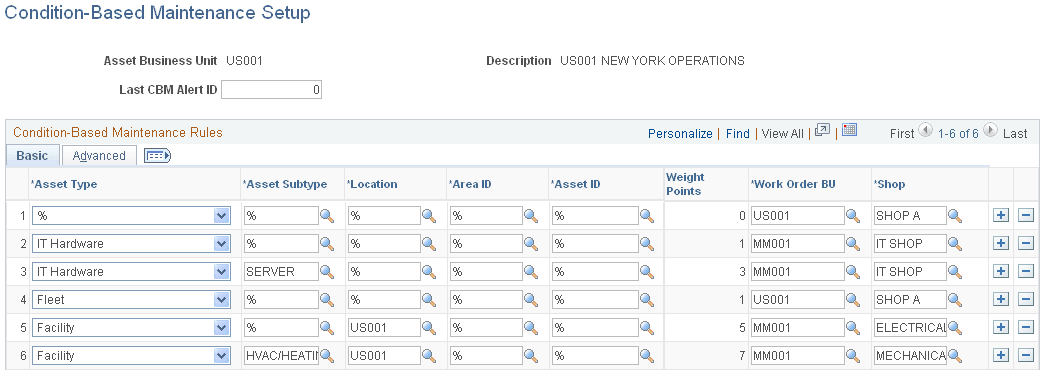 Condition-based Maintenance Rules - Basic