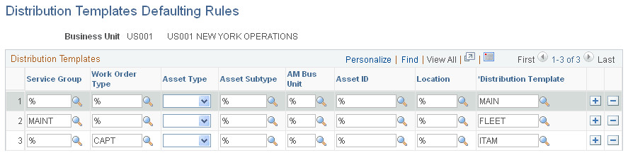 Distribution Templates Defaulting Rules page