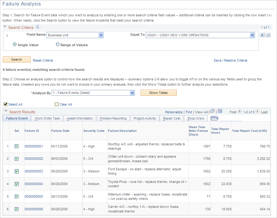Failure Analysis page