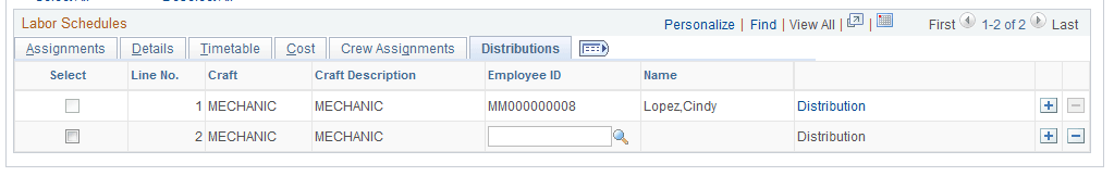 Labor Schedules - Distributions tab