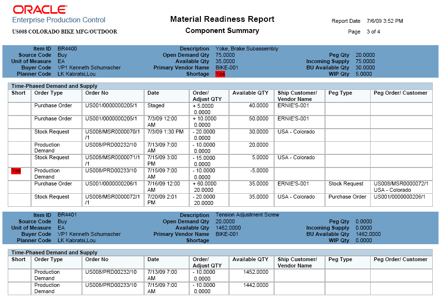 Example of the Component Summary section of the Material Readiness report