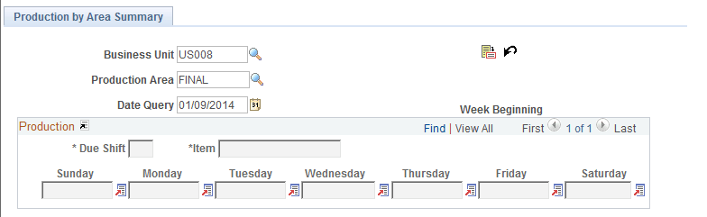 Production by Area Summary page