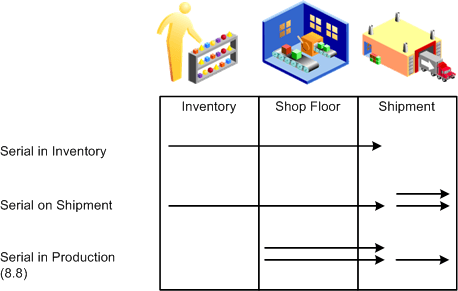 Serial processing prior to Release 8.9