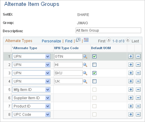 Alternate Item Groups page