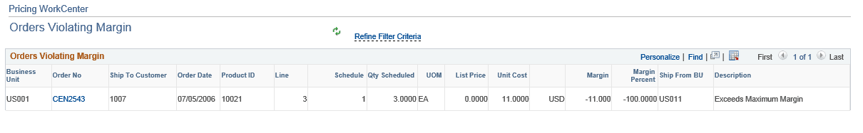 Orders Violating Margin Alert