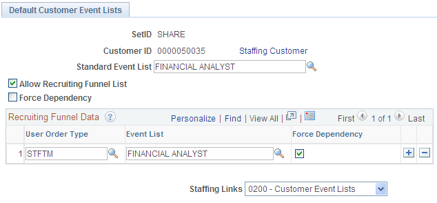 Default Customer Event Lists page