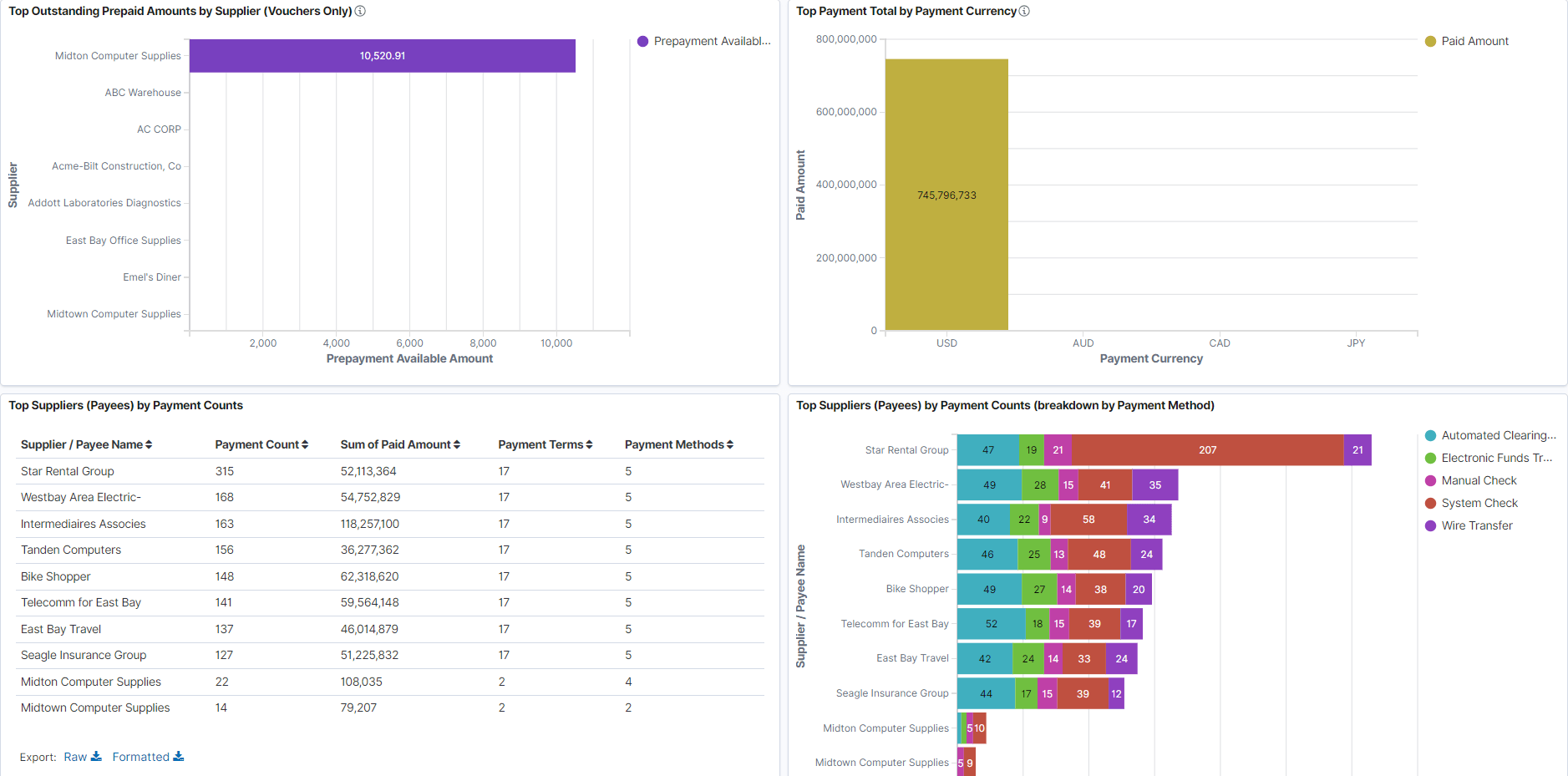 AP Payment Metrics (3 of 5)