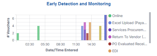 Early Detection and Monitoring Tile