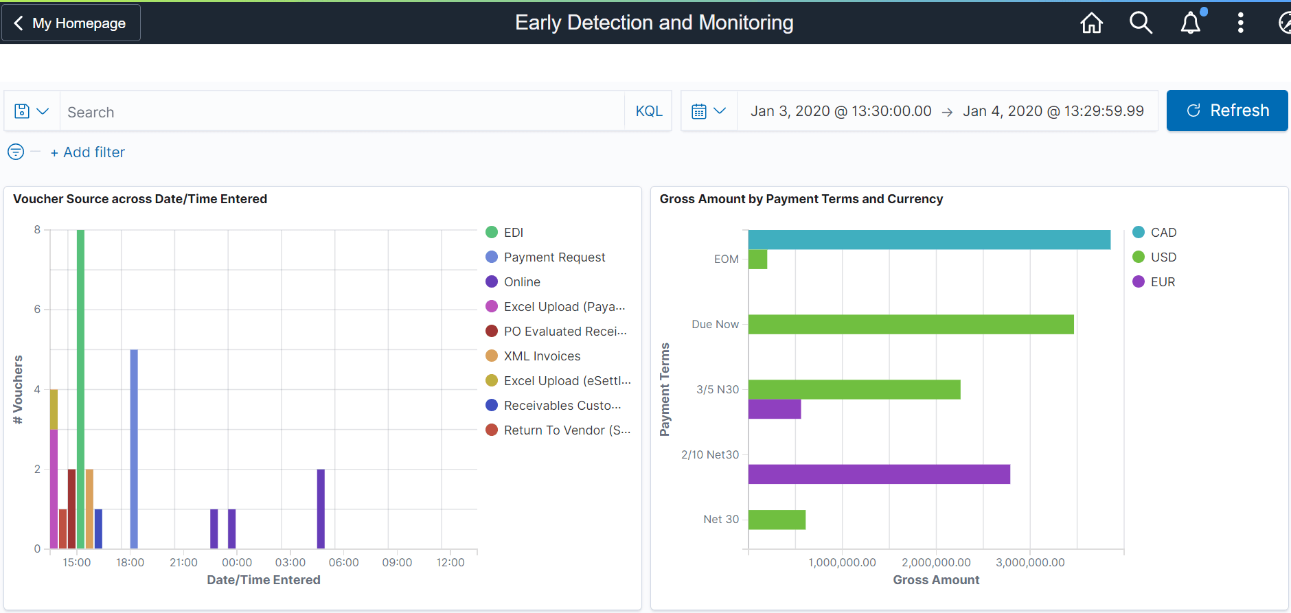 Early Detection and Monitoring - Visualizer page (1 of 2)
