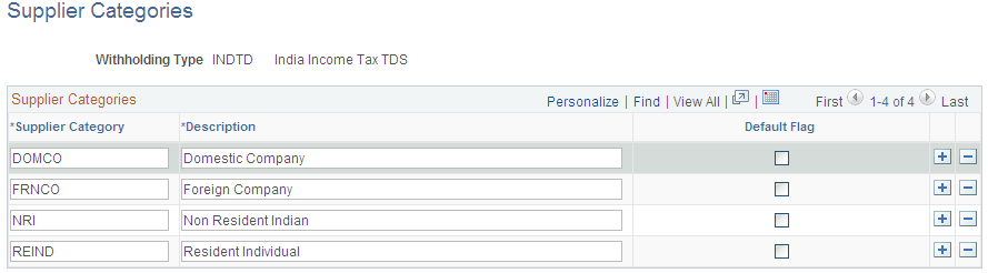 Supplier Categories page