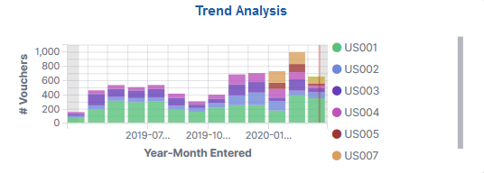 Trend Analysis Tile