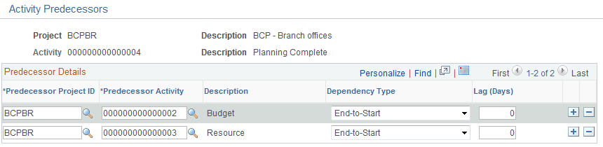 Activity Predecessor page