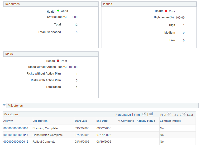 Manager Workbench page (2 of 5)