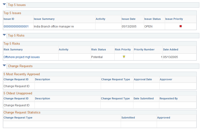 Manager Workbench page (3 of 5)