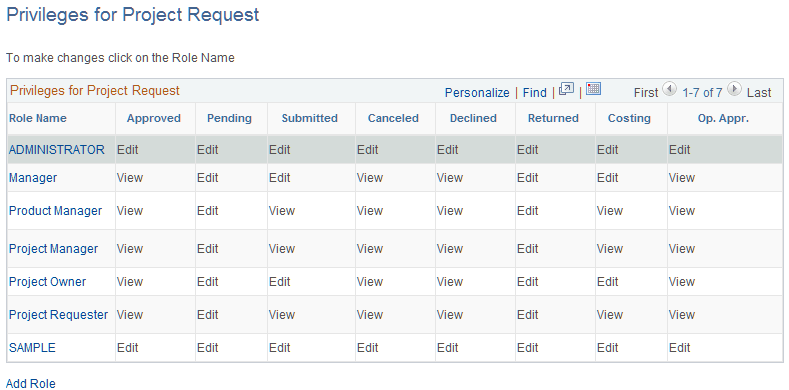 Privileges for Project Request - Role Selection page
