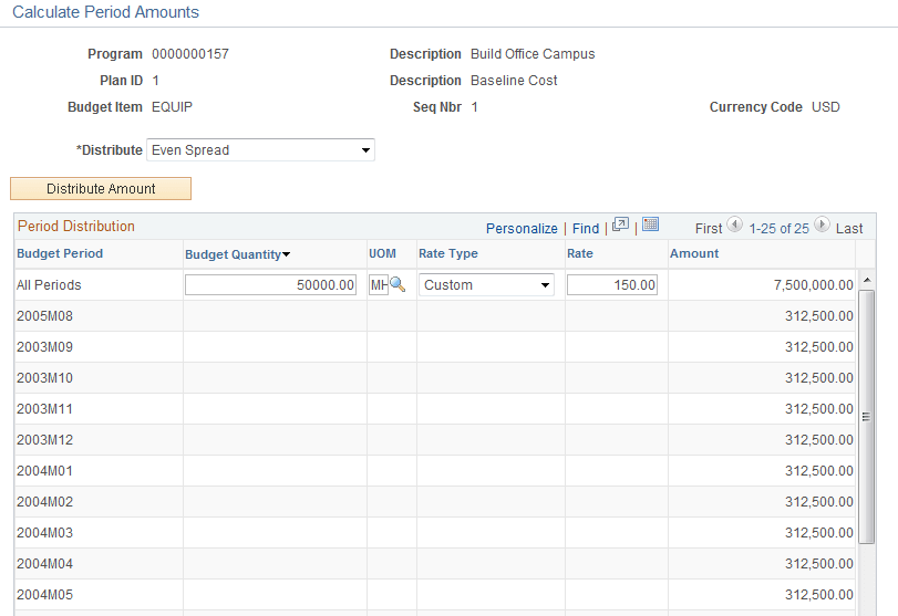Program Budget Detail - Calculate Period Amounts page