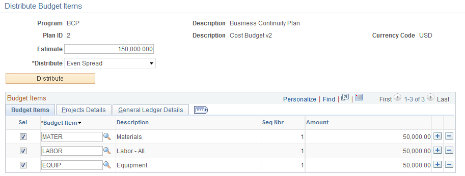 Program Budget Detail - Distribute Budget Items page