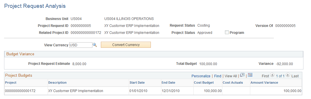Project Request Analysis page