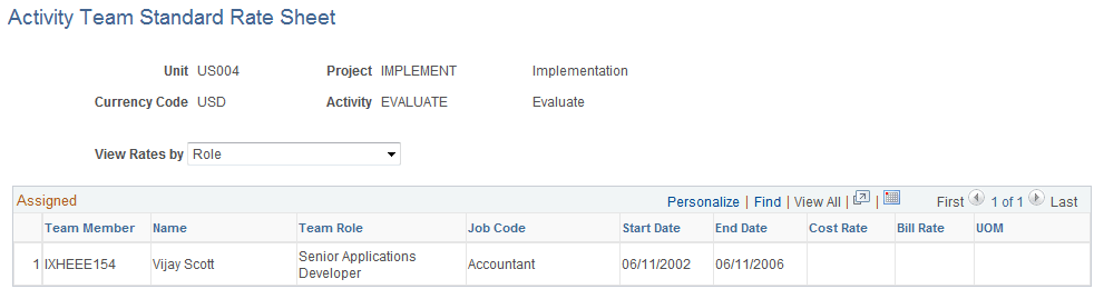Activity Team Standard Rate Sheet page