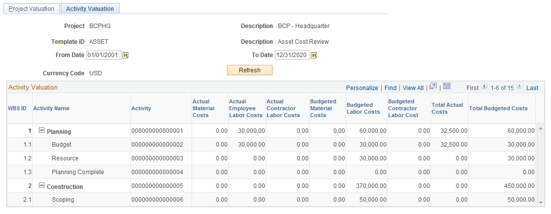 Activity Valuation page