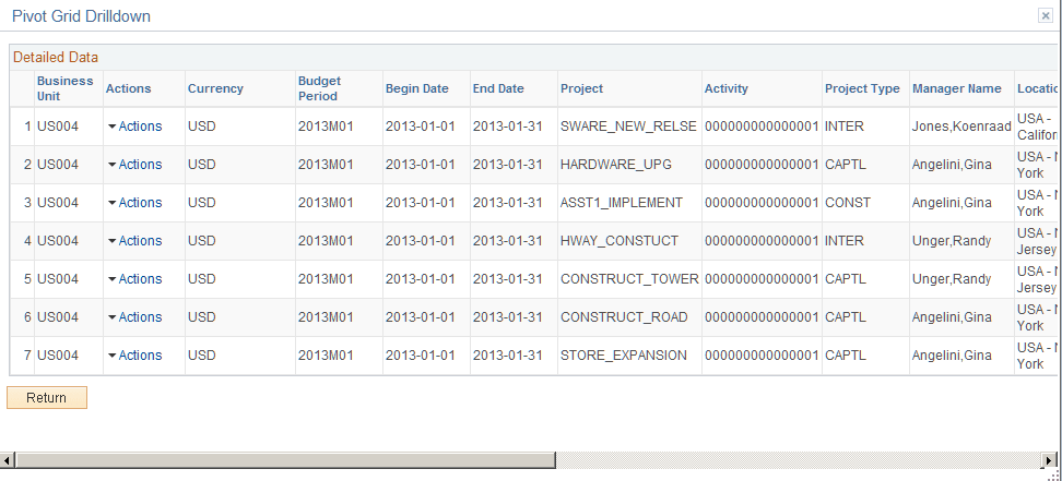 Budget Vs Actual pivot (2 of 2)