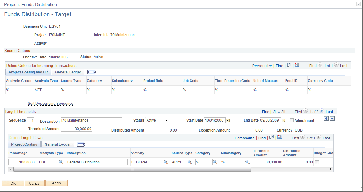 Funds Distribution - Target page