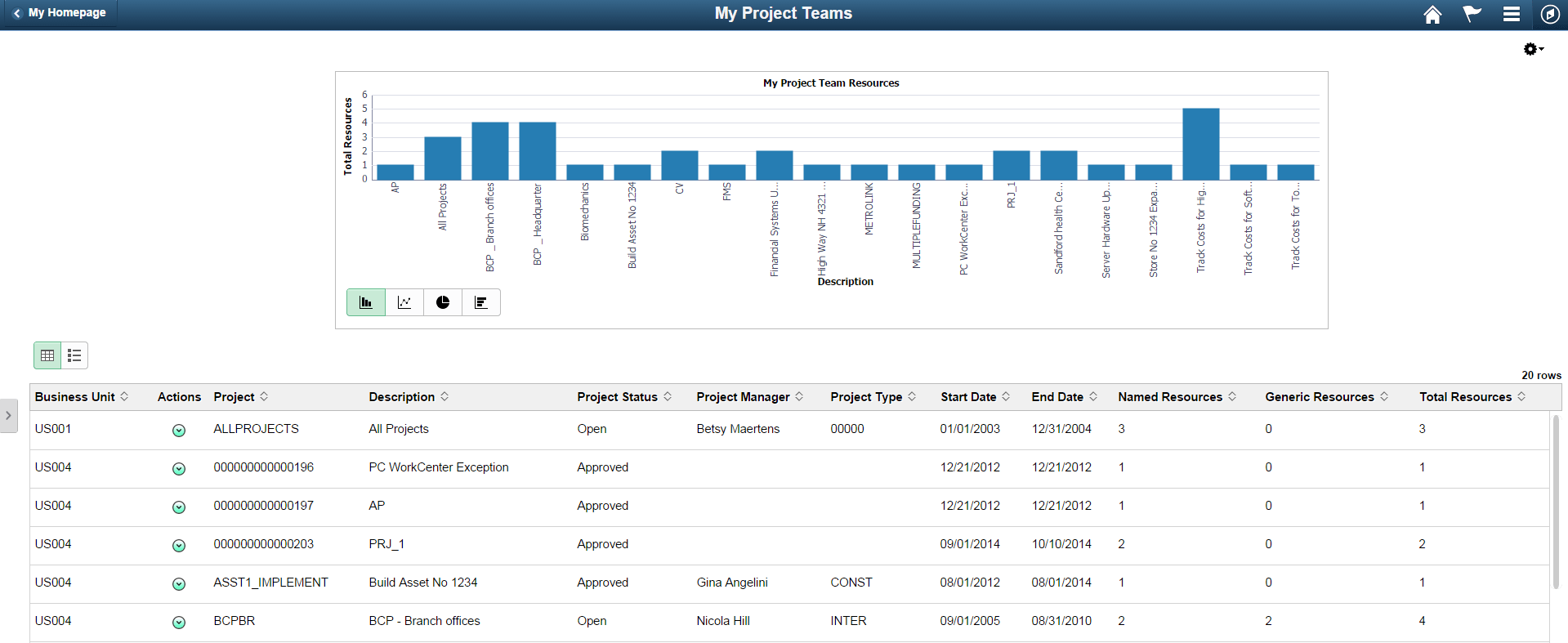 My Project Teams page