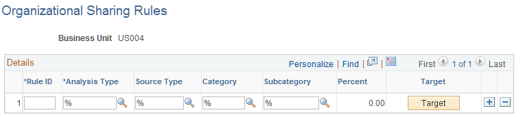 Organizational Sharing Rules page