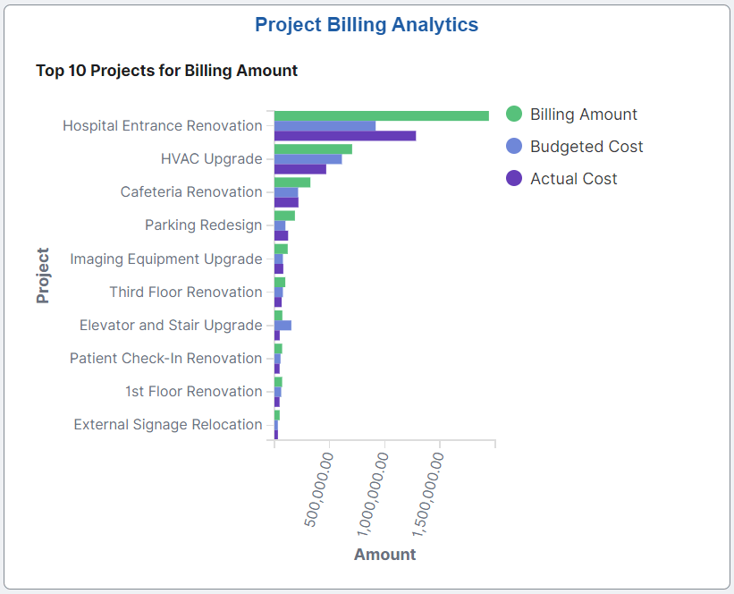 Project Billing Analytics