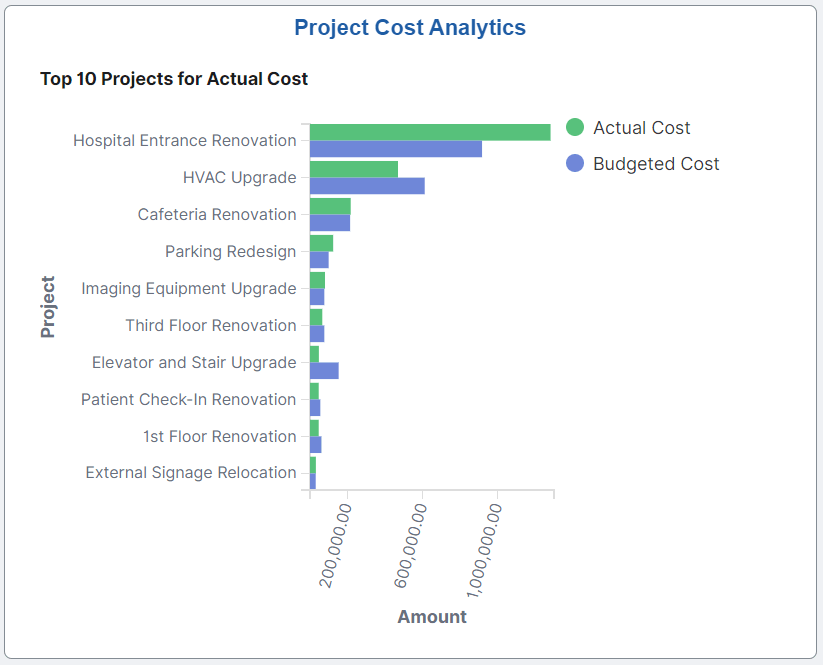 Project Cost Analytics