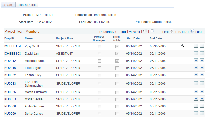 Project Definitions - Team page (1 of 2)