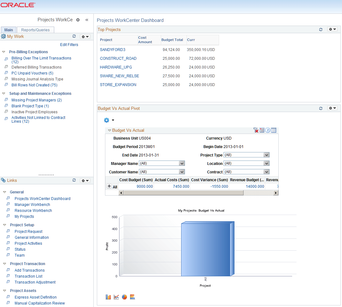 Projects WorkCenter and Dashboard page
