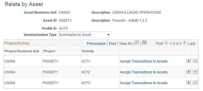 Relate by Asset page