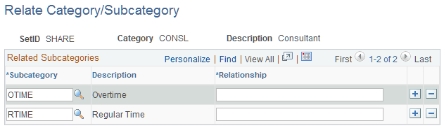 Relate Category/Subcategory page
