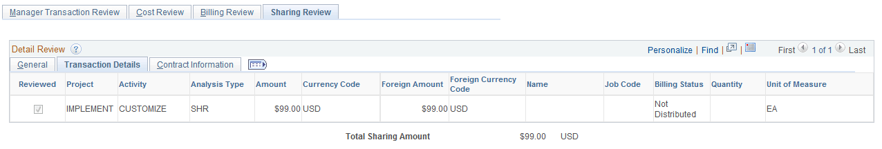 Sharing Review page: Transaction Detail tab