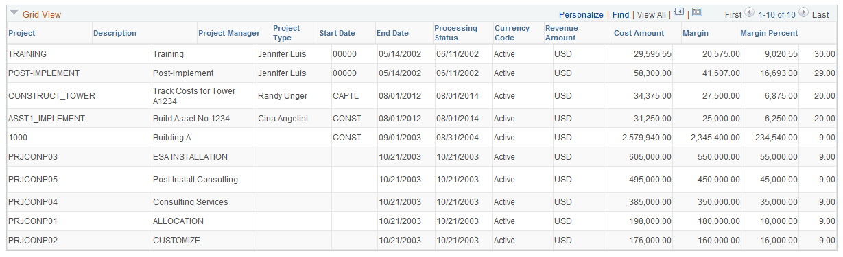 Top 10 Profitable Projects page (2 of 2)