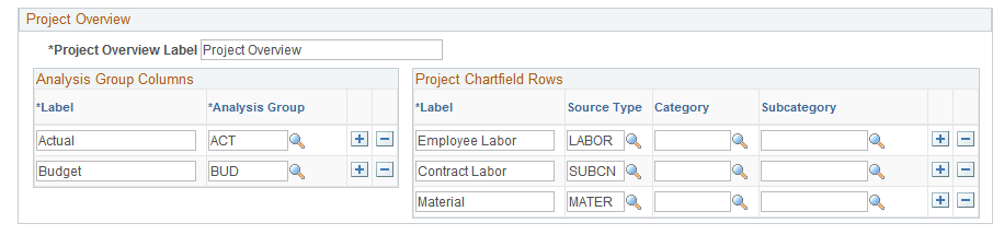 Valuation Template page (2 of 2)