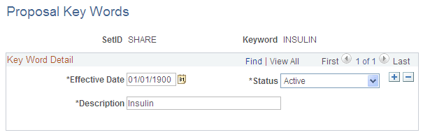 Proposal Key Words page