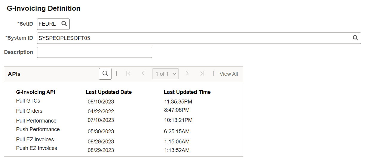 G-Invoicing Definition