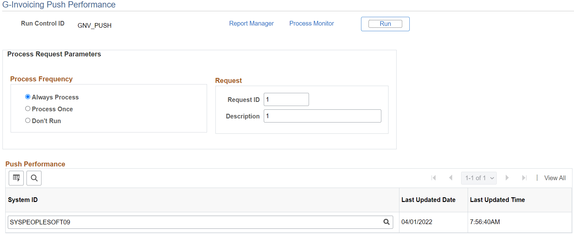 G-Invoicing Push Performance Page