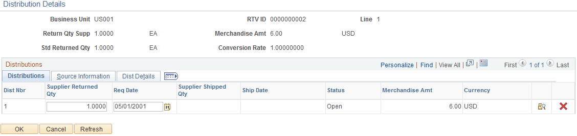 Maintain Return to Vendor - Distribution Details page