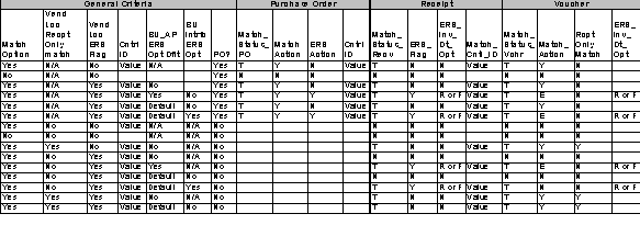 Matching default hierarchy table