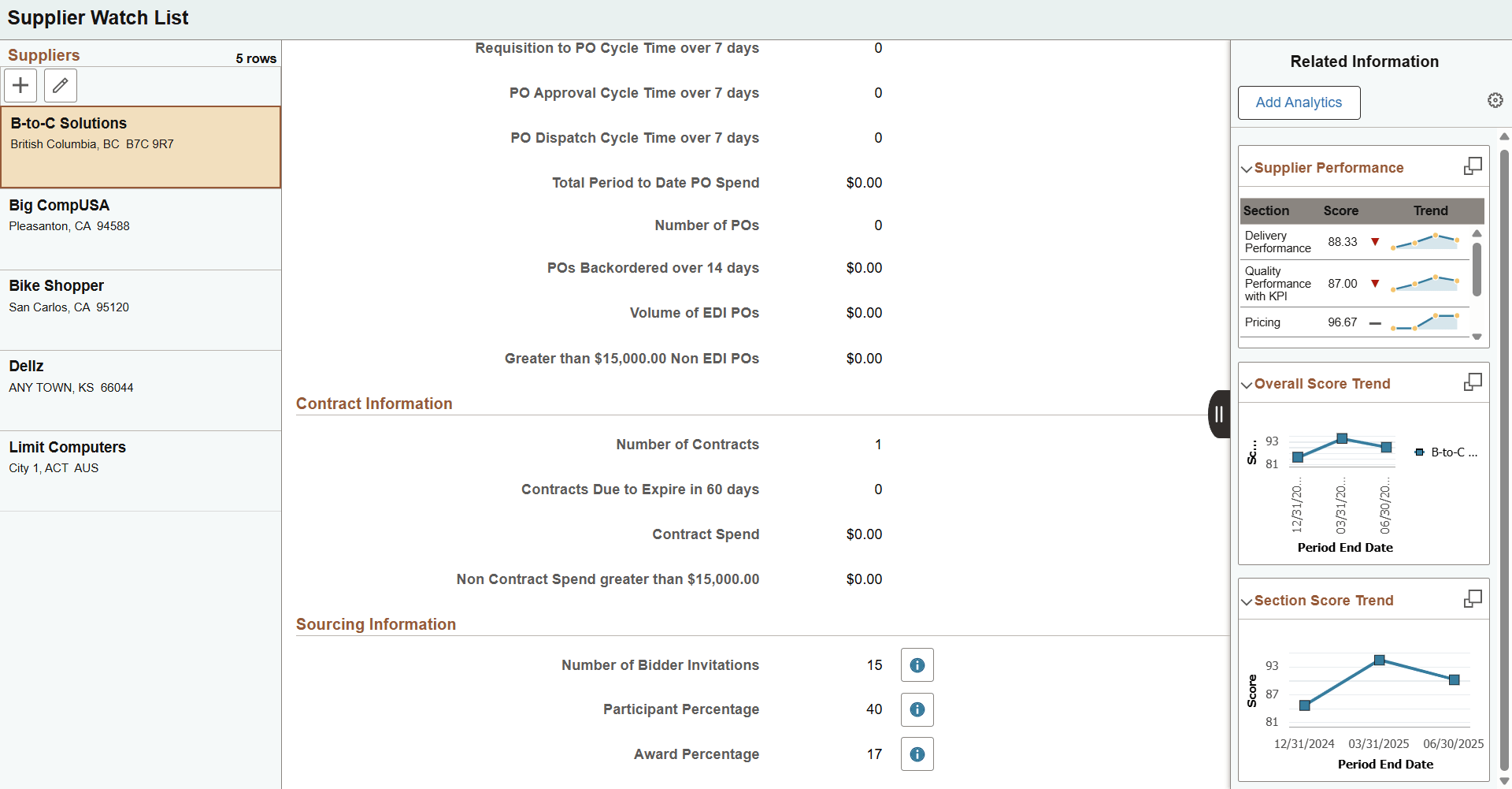 My Analytics Pane as displayed on a tablet