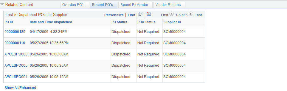 Recent PO's related content